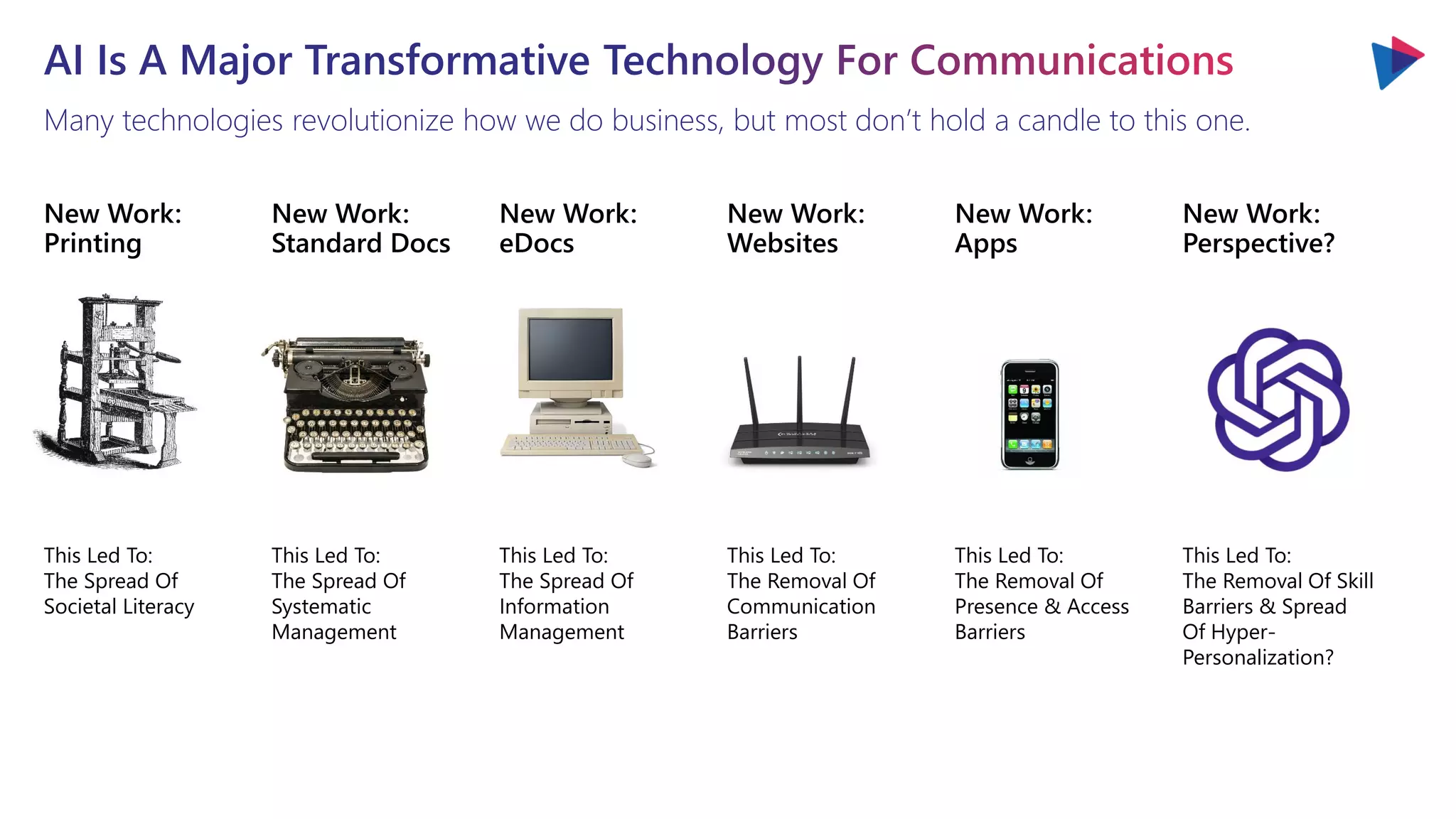 Many technologies revolutionize how we do business, but most don’t hold a candle to this one.
This Led To:
The Spread Of
Societal Literacy
This Led To:
The Spread Of
Systematic
Management
This Led To:
The Spread Of
Information
Management
This Led To:
The Removal Of
Communication
Barriers
This Led To:
The Removal Of Skill
Barriers & Spread
Of Hyper-
Personalization?
New Work:
Printing
New Work:
Standard Docs
New Work:
eDocs
New Work:
Websites
New Work:
Perspective?
New Work:
Apps
This Led To:
The Removal Of
Presence & Access
Barriers
 