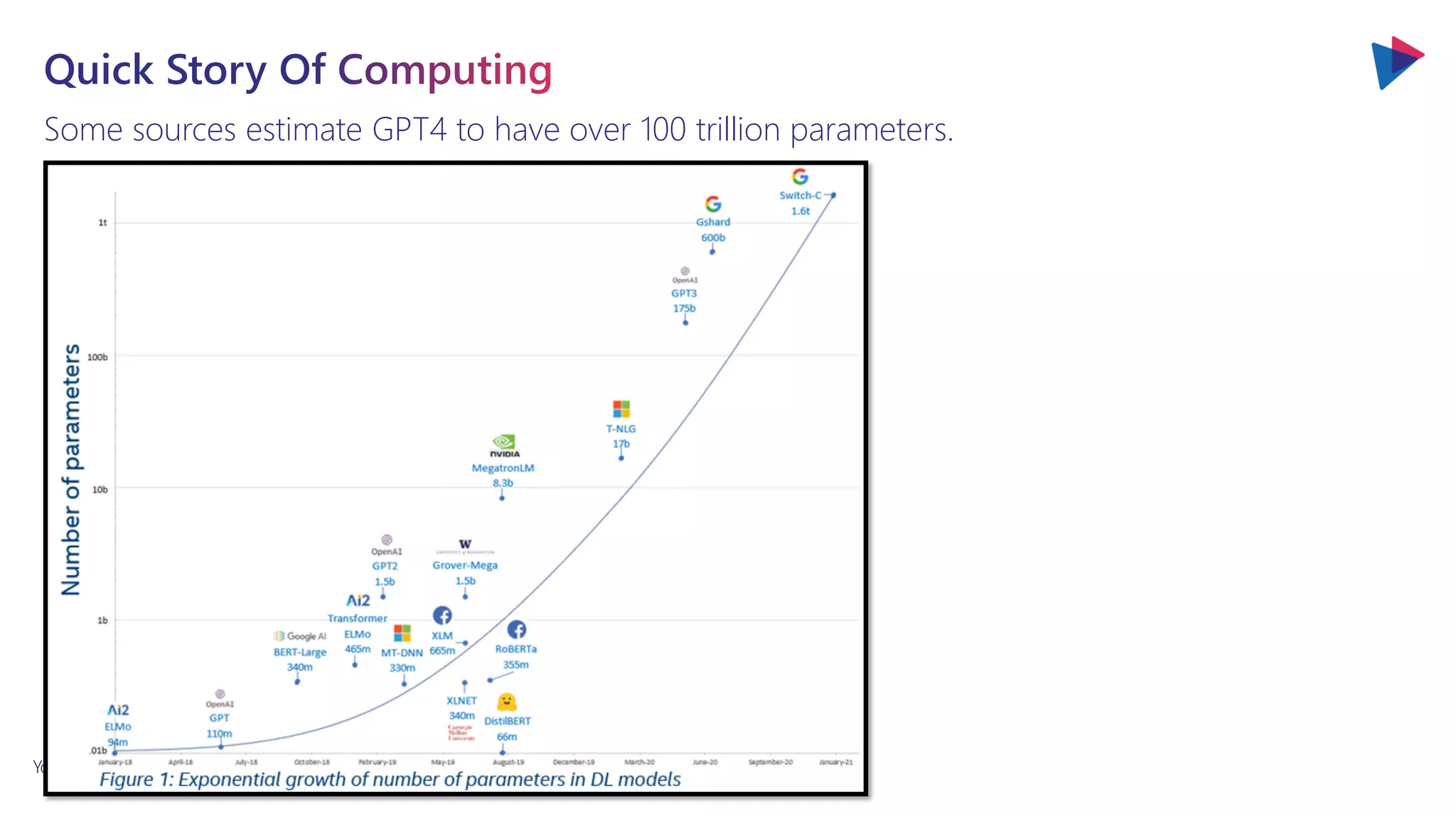 You will love the way we work. Together.
Some sources estimate GPT4 to have over 100 trillion parameters.
 