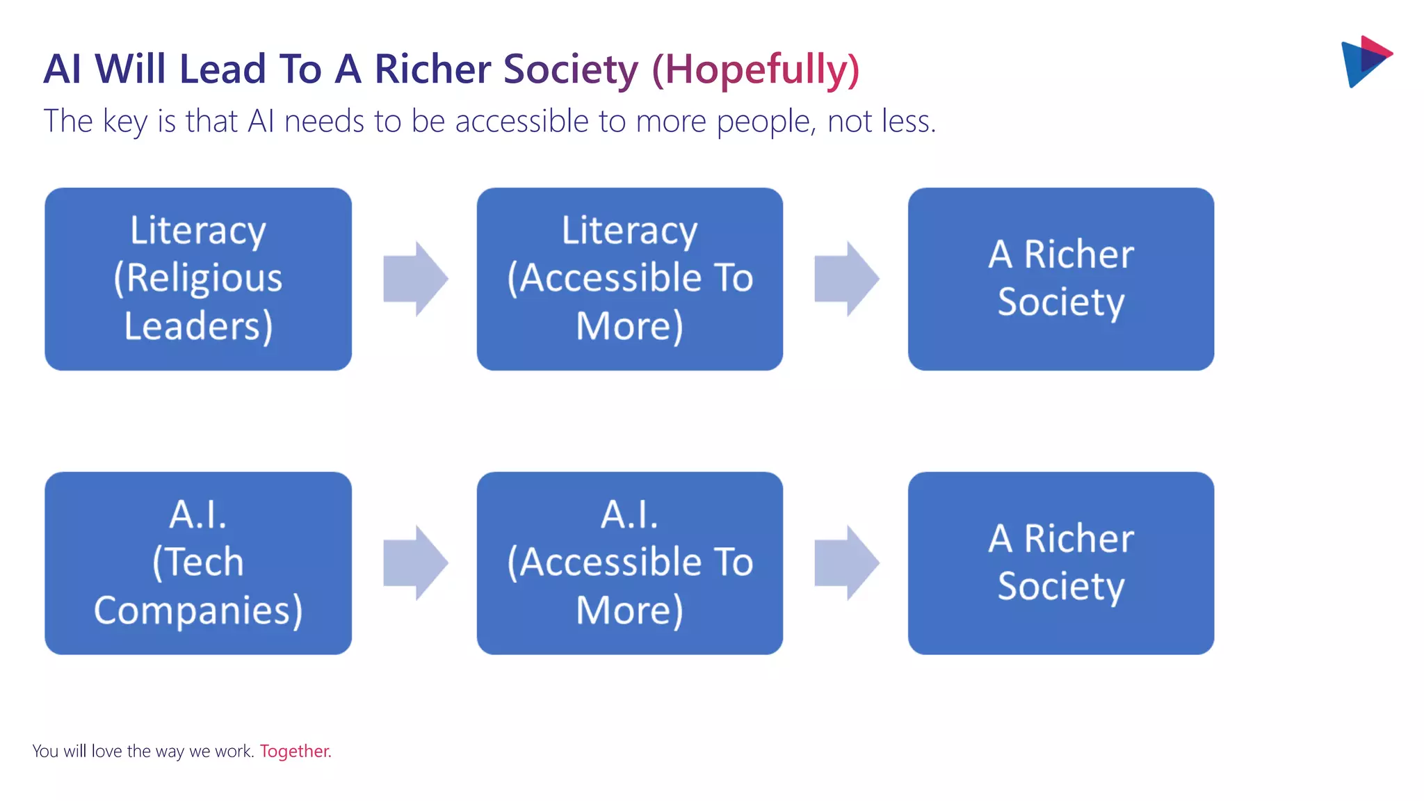 You will love the way we work. Together.
The key is that AI needs to be accessible to more people, not less.
 