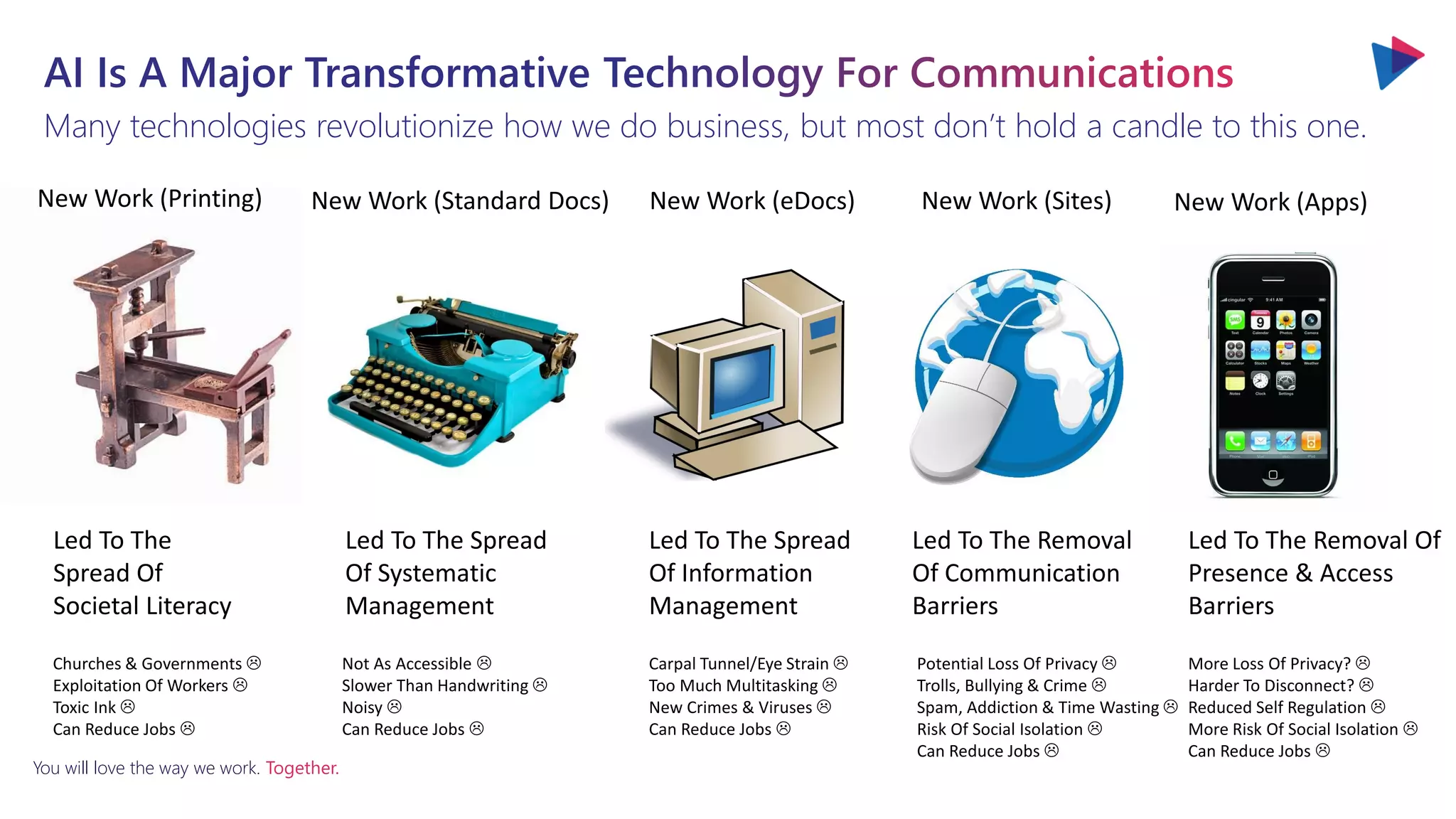 You will love the way we work. Together.
Many technologies revolutionize how we do business, but most don’t hold a candle to this one.
New Work (Apps)
New Work (Sites)
New Work (eDocs)
New Work (Standard Docs)
New Work (Printing)
Led To The
Spread Of
Societal Literacy
Led To The Spread
Of Systematic
Management
Led To The Spread
Of Information
Management
Led To The Removal
Of Communication
Barriers
Led To The Removal Of
Presence & Access
Barriers
Churches & Governments 
Exploitation Of Workers 
Toxic Ink 
Can Reduce Jobs 
Not As Accessible 
Slower Than Handwriting 
Noisy 
Can Reduce Jobs 
Carpal Tunnel/Eye Strain 
Too Much Multitasking 
New Crimes & Viruses 
Can Reduce Jobs 
Potential Loss Of Privacy 
Trolls, Bullying & Crime 
Spam, Addiction & Time Wasting 
Risk Of Social Isolation 
Can Reduce Jobs 
More Loss Of Privacy? 
Harder To Disconnect? 
Reduced Self Regulation 
More Risk Of Social Isolation 
Can Reduce Jobs 
 