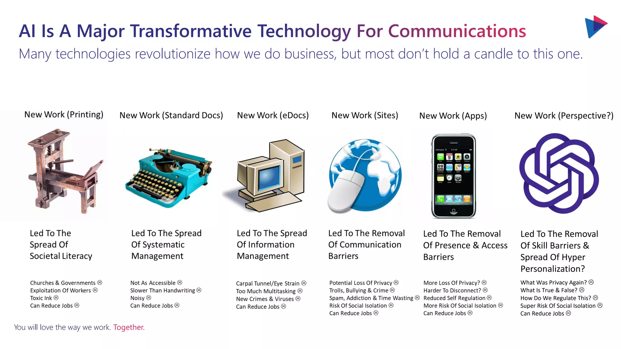 You will love the way we work. Together.
Many technologies revolutionize how we do business, but most don’t hold a candle to this one.
New Work (Perspective?)
Led To The Removal
Of Skill Barriers &
Spread Of Hyper
Personalization?
Led To The Removal
Of Presence & Access
Barriers
What Was Privacy Again? 
What Is True & False? 
How Do We Regulate This? 
Super Risk Of Social Isolation 
Can Reduce Jobs 
 