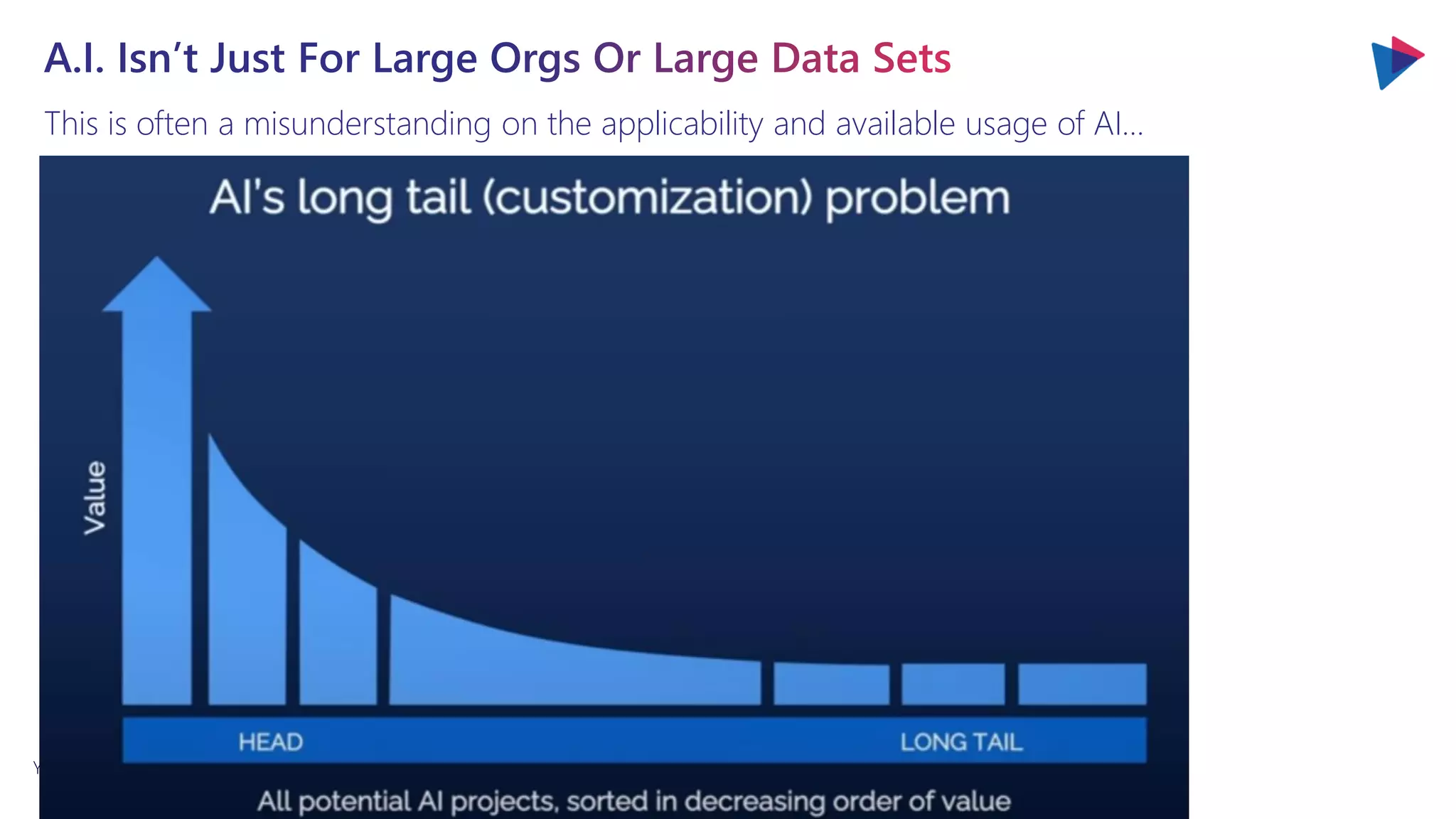 You will love the way we work. Together.
This is often a misunderstanding on the applicability and available usage of AI…
 