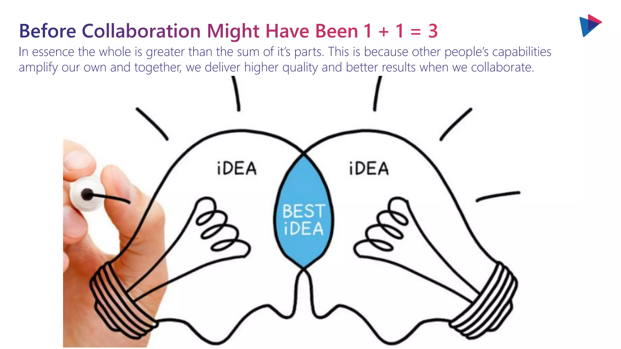 In essence the whole is greater than the sum of it’s parts. This is because other people’s capabilities
amplify our own and together, we deliver higher quality and better results when we collaborate.
 