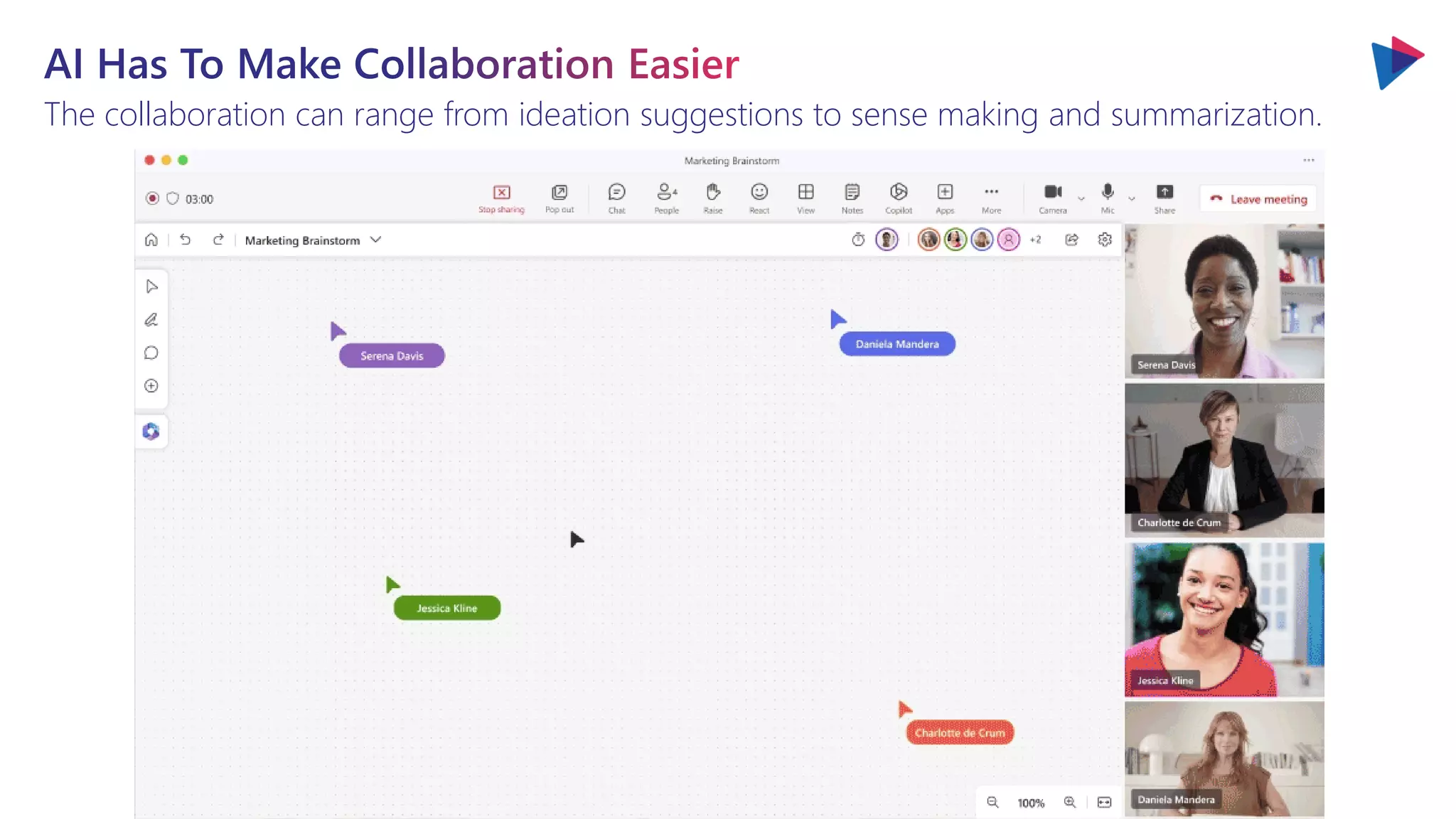 The collaboration can range from ideation suggestions to sense making and summarization.
 