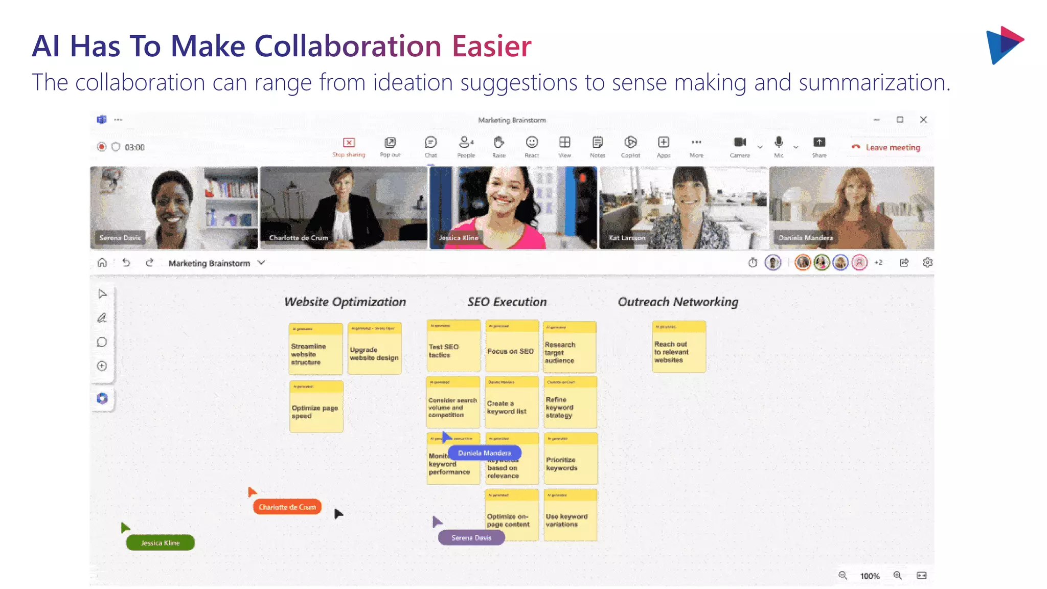 The collaboration can range from ideation suggestions to sense making and summarization.
 