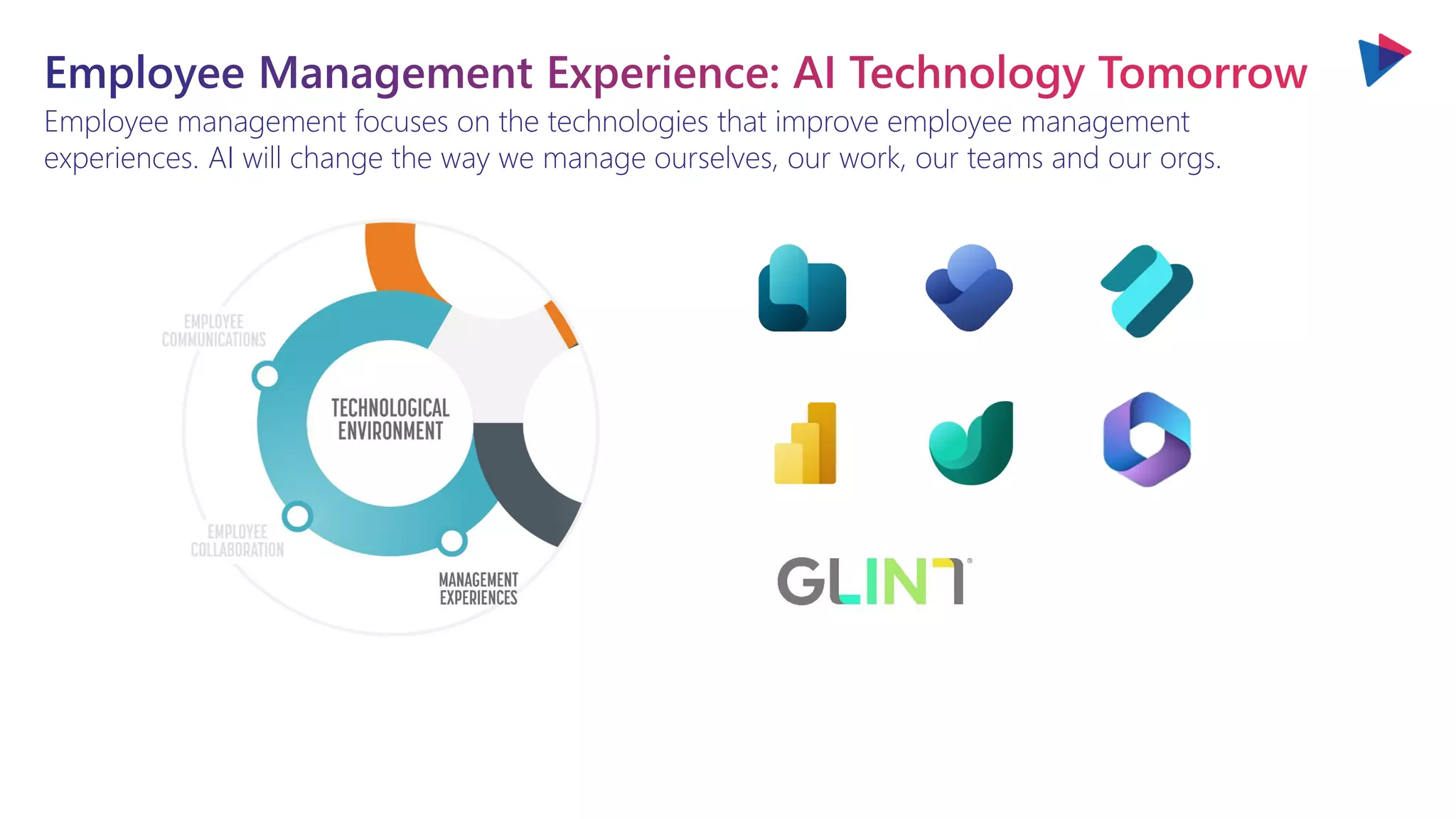 Employee management focuses on the technologies that improve employee management
experiences. AI will change the way we manage ourselves, our work, our teams and our orgs.
 