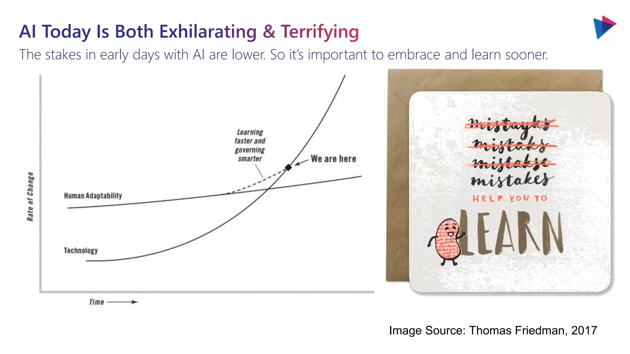 The stakes in early days with AI are lower. So it’s important to embrace and learn sooner.
Image Source: Thomas Friedman, 2017
 