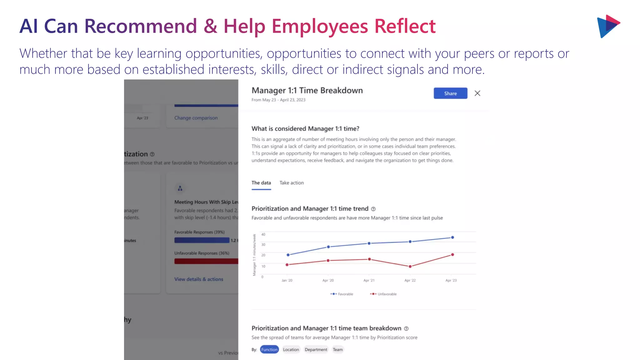 Whether that be key learning opportunities, opportunities to connect with your peers or reports or
much more based on established interests, skills, direct or indirect signals and more.
 