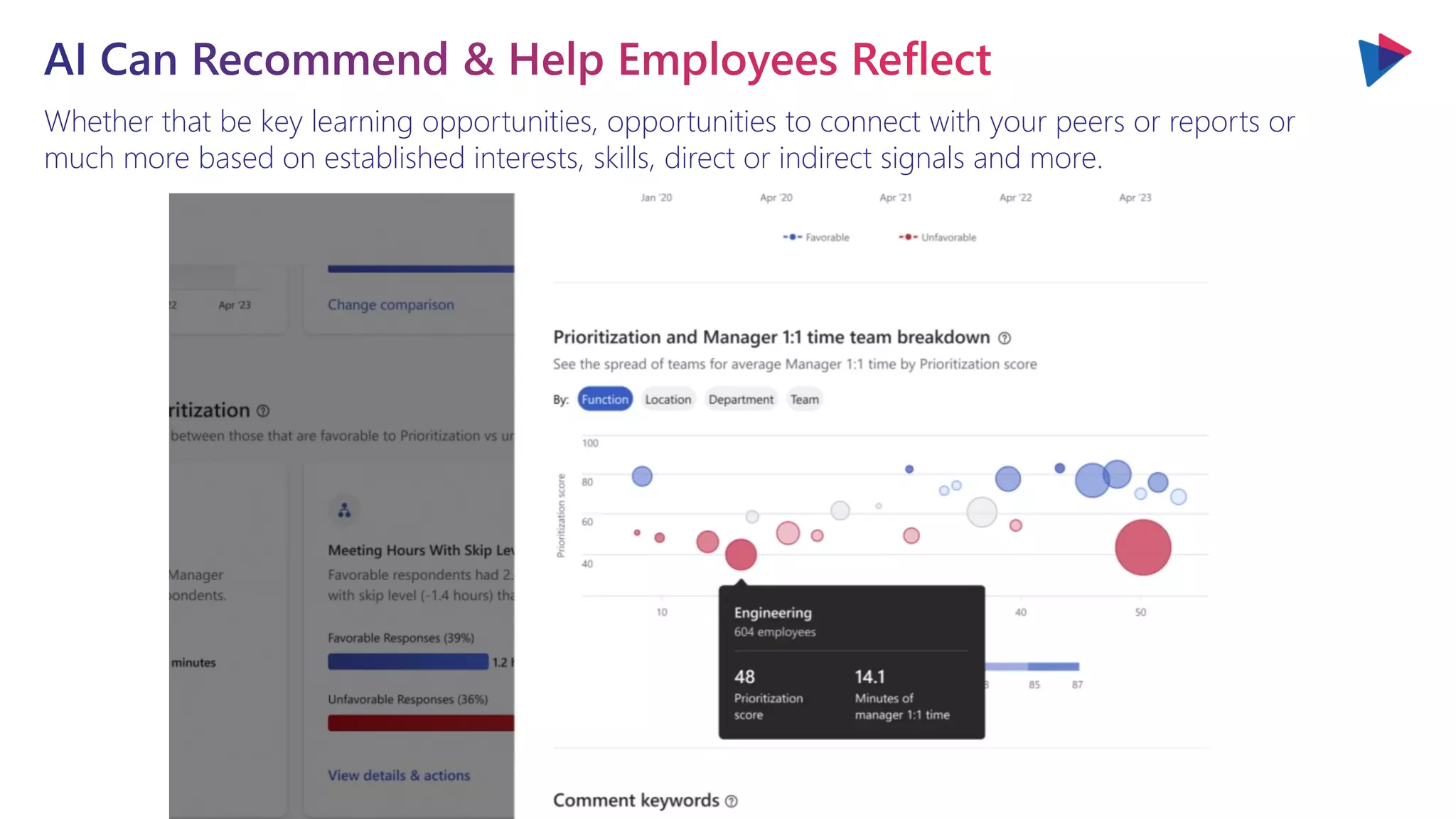 Whether that be key learning opportunities, opportunities to connect with your peers or reports or
much more based on established interests, skills, direct or indirect signals and more.
 