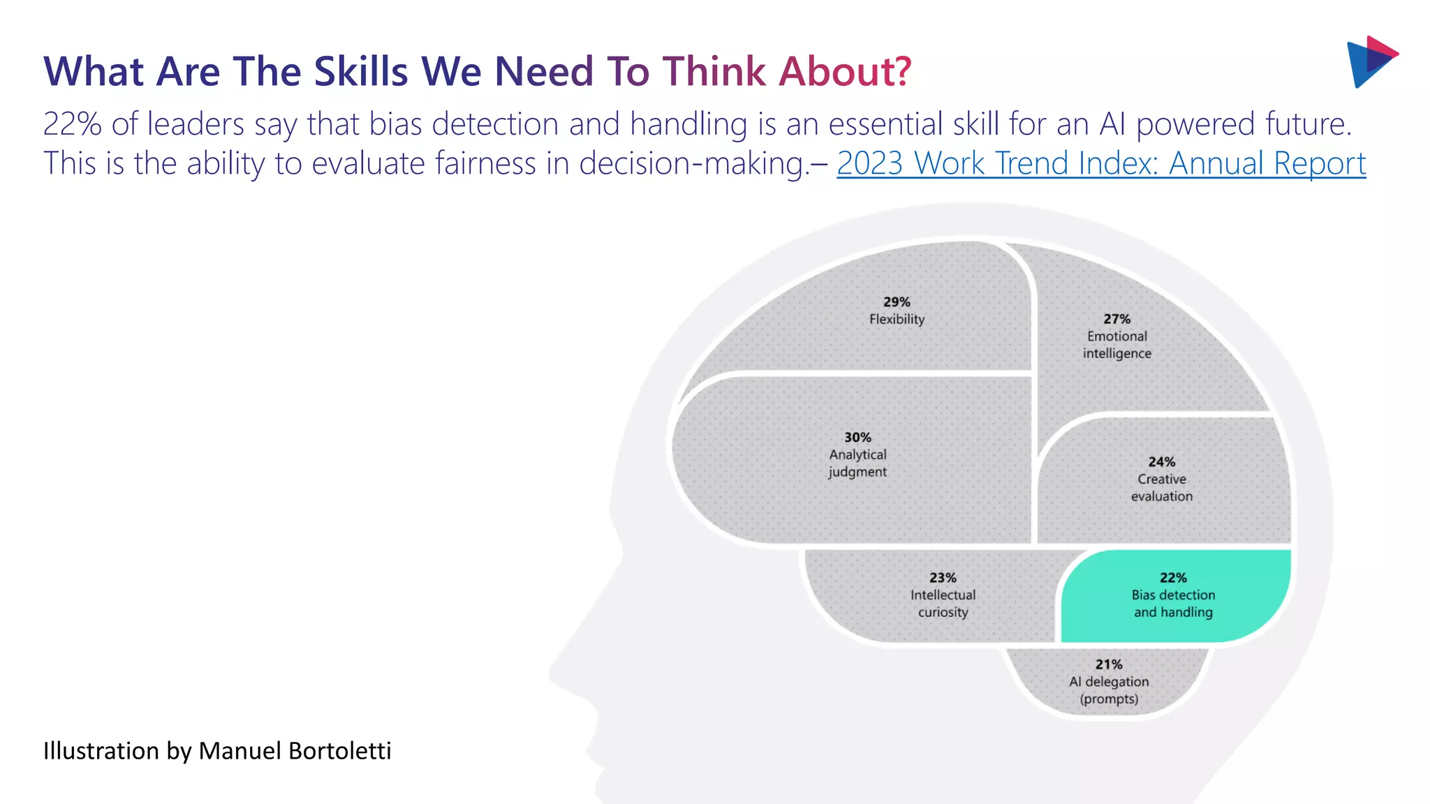 22% of leaders say that bias detection and handling is an essential skill for an AI powered future.
This is the ability to evaluate fairness in decision-making.– 2023 Work Trend Index: Annual Report
Illustration by Manuel Bortoletti
 