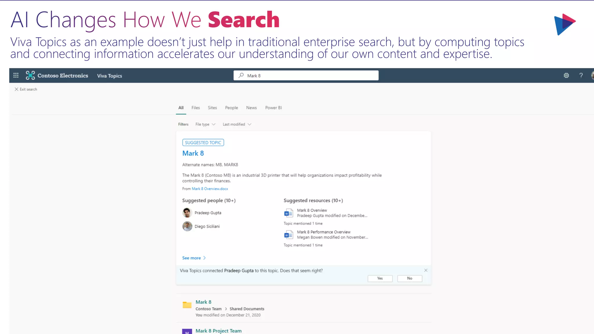 Viva Topics as an example doesn’t just help in traditional enterprise search, but by computing topics
and connecting information accelerates our understanding of our own content and expertise.
 