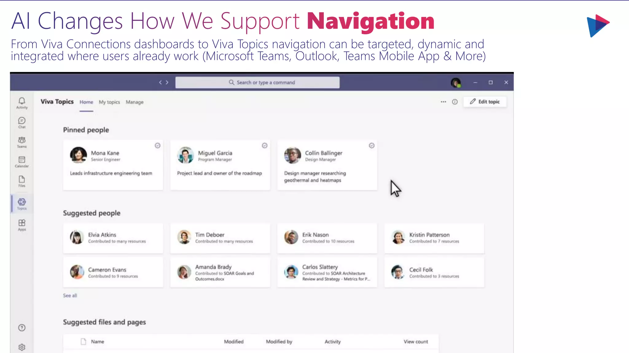 From Viva Connections dashboards to Viva Topics navigation can be targeted, dynamic and
integrated where users already work (Microsoft Teams, Outlook, Teams Mobile App & More)
 