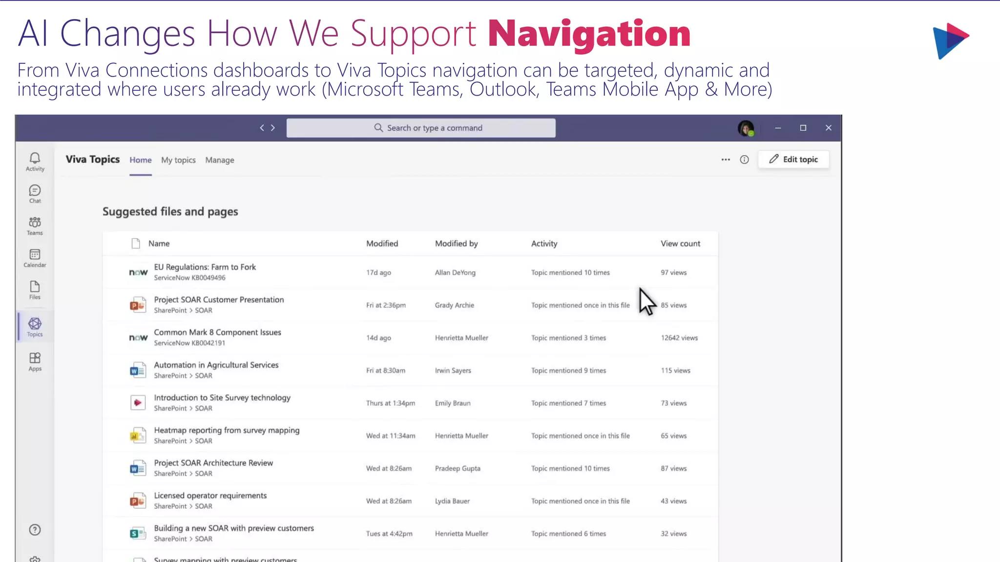 From Viva Connections dashboards to Viva Topics navigation can be targeted, dynamic and
integrated where users already work (Microsoft Teams, Outlook, Teams Mobile App & More)
 