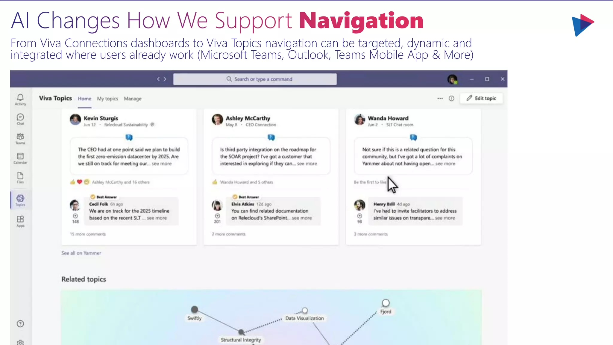 From Viva Connections dashboards to Viva Topics navigation can be targeted, dynamic and
integrated where users already work (Microsoft Teams, Outlook, Teams Mobile App & More)
 