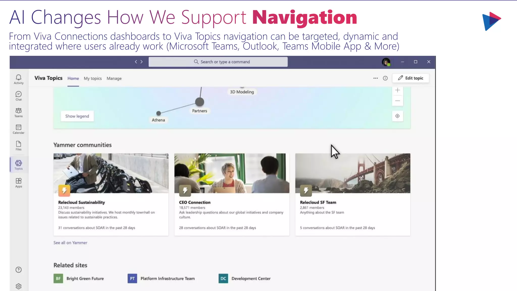 From Viva Connections dashboards to Viva Topics navigation can be targeted, dynamic and
integrated where users already work (Microsoft Teams, Outlook, Teams Mobile App & More)
 