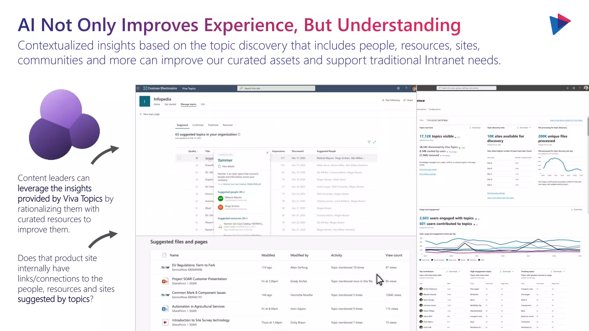 You will love the way we work. Together. ™
Contextualized insights based on the topic discovery that includes people, resources, sites,
communities and more can improve our curated assets and support traditional Intranet needs.
Content leaders can
leverage the insights
provided by Viva Topics by
rationalizing them with
curated resources to
improve them.
Does that product site
internally have
links/connections to the
people, resources and sites
suggested by topics?
 