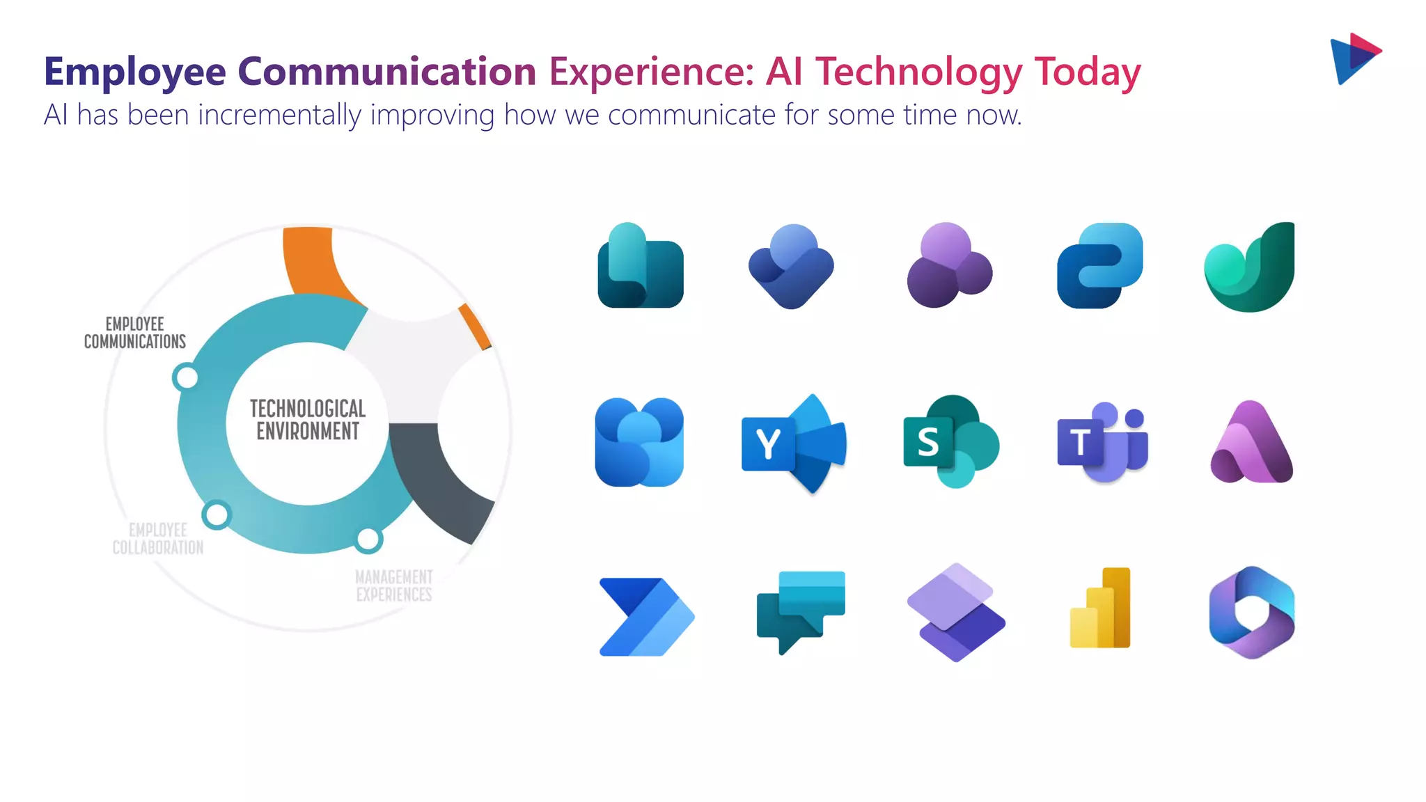 AI has been incrementally improving how we communicate for some time now.
 