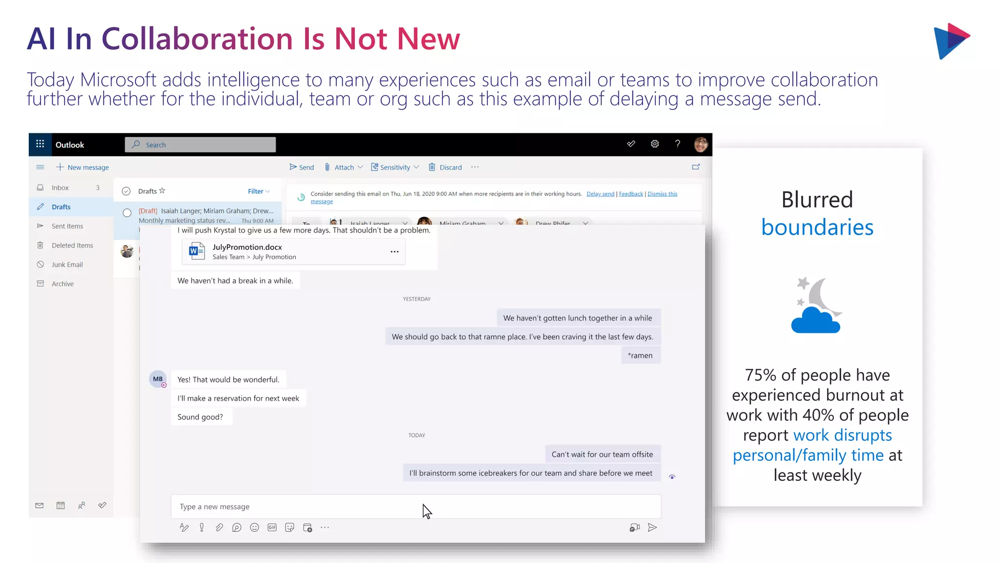 Today Microsoft adds intelligence to many experiences such as email or teams to improve collaboration
further whether for the individual, team or org such as this example of delaying a message send.
Blurred
boundaries
75% of people have
experienced burnout at
work with 40% of people
report work disrupts
personal/family time at
least weekly
 