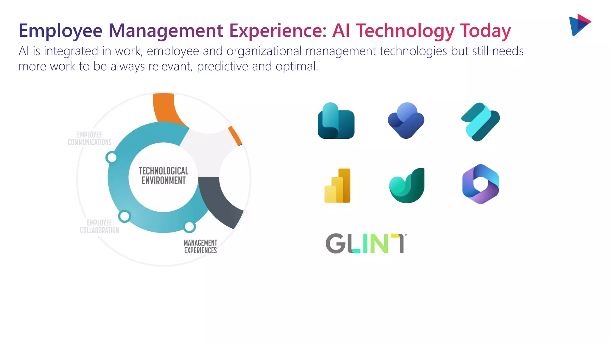AI is integrated in work, employee and organizational management technologies but still needs
more work to be always relevant, predictive and optimal.
 