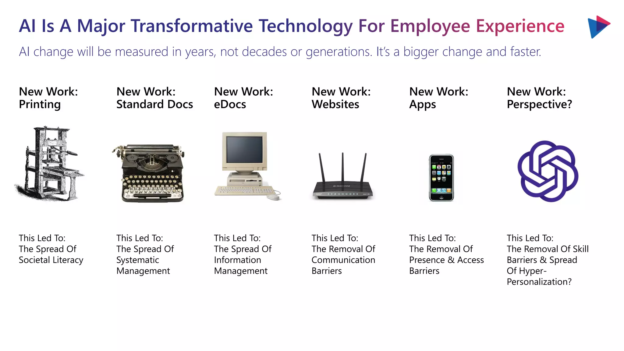 AI change will be measured in years, not decades or generations. It’s a bigger change and faster.
This Led To:
The Spread Of
Societal Literacy
This Led To:
The Spread Of
Systematic
Management
This Led To:
The Spread Of
Information
Management
This Led To:
The Removal Of
Communication
Barriers
This Led To:
The Removal Of Skill
Barriers & Spread
Of Hyper-
Personalization?
New Work:
Printing
New Work:
Standard Docs
New Work:
eDocs
New Work:
Websites
New Work:
Perspective?
New Work:
Apps
This Led To:
The Removal Of
Presence & Access
Barriers
 