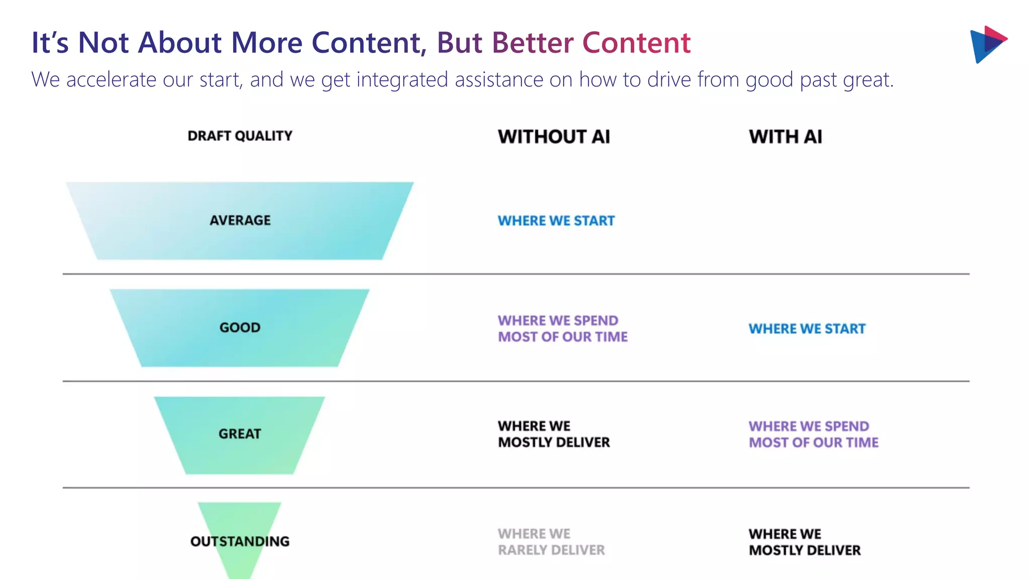 We accelerate our start, and we get integrated assistance on how to drive from good past great.
 