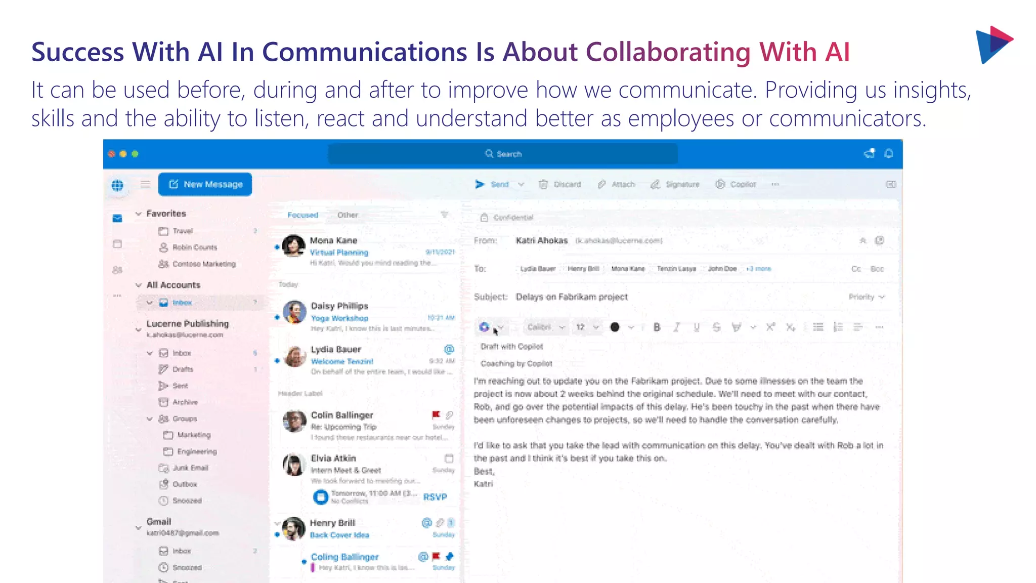 It can be used before, during and after to improve how we communicate. Providing us insights,
skills and the ability to listen, react and understand better as employees or communicators.
 