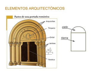 ELEMENTOS ARQUITECTÓNICOS 