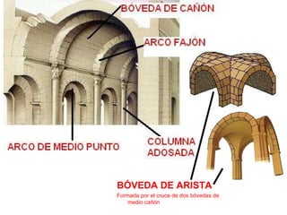 BÓVEDA DE ARISTA Formada por el cruce de dos bóvedas de medio cañón 