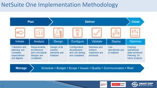 SmartERP Cloud Services Overview - Oracle Cloud, NetSuite and BI_2019 ...