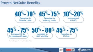 SmartERP Cloud Services Overview - Oracle Cloud, NetSuite and BI_2019 ...