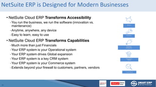 NetSuite ERP is Designed for Modern Businesses
• NetSuite Cloud ERP Transforms Accessibility
-You run the business, we run...