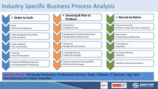 Industry Specific Business Process Analysis
• Order to Cash
• Sales
• Quote and Configuration
• Order Management and Prici...