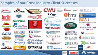 Samples of our Cross Industry Client Successes
 