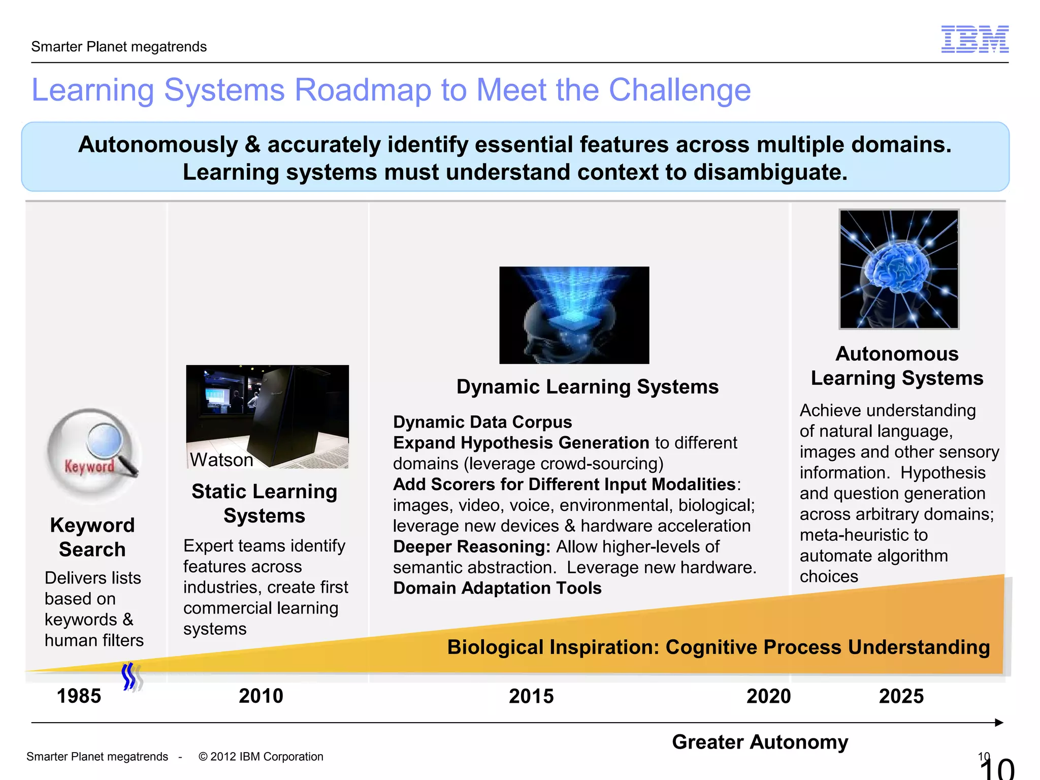 Smarter Planet megatrends
Smarter Planet megatrends - © 2012 IBM Corporation 10
Learning Systems Roadmap to Meet the Challenge
Greater Autonomy
Static Learning
Systems
2010 2015 2020
Expert teams identify
features across
industries, create first
commercial learning
systems
Dynamic Learning Systems
Dynamic Data Corpus
Expand Hypothesis Generation to different
domains (leverage crowd-sourcing)
Add Scorers for Different Input Modalities:
images, video, voice, environmental, biological;
leverage new devices & hardware acceleration
Deeper Reasoning: Allow higher-levels of
semantic abstraction. Leverage new hardware.
Domain Adaptation Tools
Autonomous
Learning Systems
Achieve understanding
of natural language,
images and other sensory
information. Hypothesis
and question generation
across arbitrary domains;
meta-heuristic to
automate algorithm
choices
Keyword
Search
Delivers lists
based on
keywords &
human filters
1985
Biological Inspiration: Cognitive Process Understanding
Autonomously & accurately identify essential features across multiple domains.
Learning systems must understand context to disambiguate.
Watson
2025
 