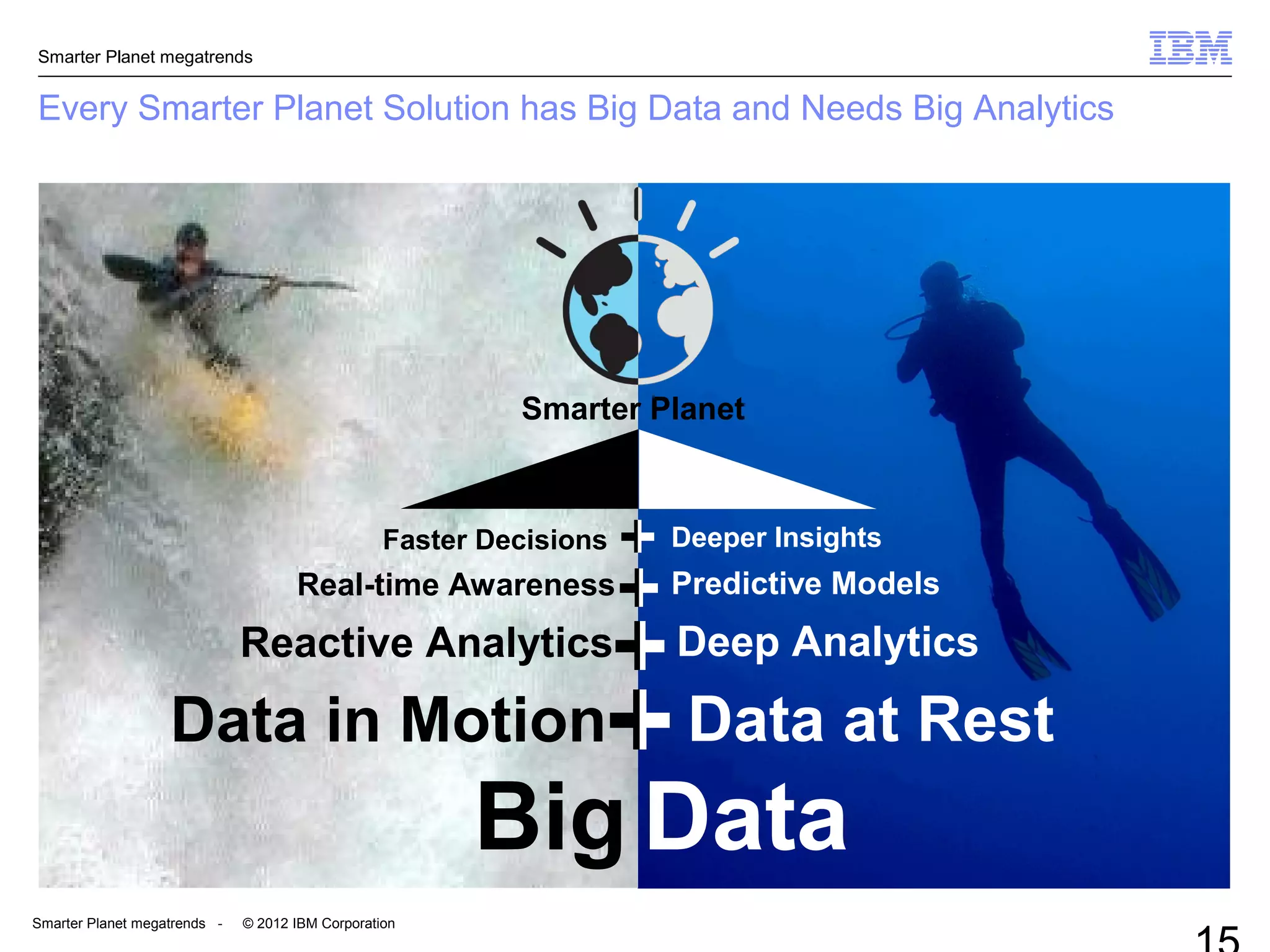 Smarter Planet megatrends
Smarter Planet megatrends - © 2012 IBM Corporation
Every Smarter Planet Solution has Big Data and Needs Big Analytics
Smarter Planet
Data at RestData in Motion
Deep AnalyticsReactive Analytics
Predictive ModelsReal-time Awareness
Deeper InsightsFaster Decisions
Big Data
 