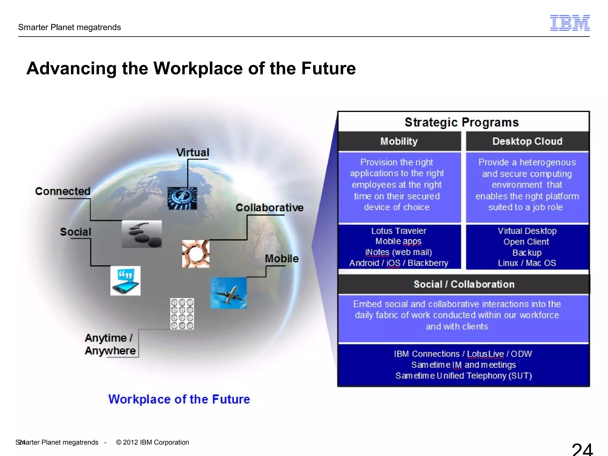 Smarter Planet megatrends
Smarter Planet megatrends - © 2012 IBM Corporation
Advancing the Workplace of the Future
24
 
