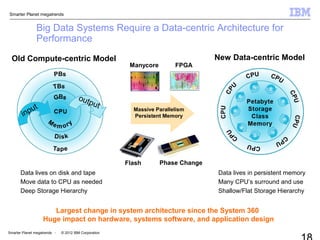 Smarter Planet megatrends
Smarter Planet megatrends - © 2012 IBM Corporation
Big Data Systems Require a Data-centric Architecture for
Performance
Data lives on disk and tape
Move data to CPU as needed
Deep Storage Hierarchy
Data lives in persistent memory
Many CPU’s surround and use
Shallow/Flat Storage Hierarchy
Old Compute-centric Model New Data-centric Model
Massive Parallelism
Persistent Memory
Largest change in system architecture since the System 360
Huge impact on hardware, systems software, and application design
Flash Phase Change
Manycore FPGA
input
output
 