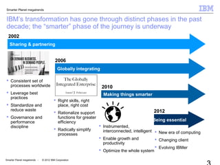 Smarter Planet megatrends
Smarter Planet megatrends - © 2012 IBM Corporation
IBM’s transformation has gone through distinct phases in the past
decade; the “smarter” phase of the journey is underway
2002
Sharing & partnering
2010
Making things smarter
 Instrumented,
interconnected, intelligent
 Enable growth and
productivity
 Optimize the whole system
2006
Globally integrating
 Right skills, right
place, right cost
 Rationalize support
functions for greater
efficiency
 Radically simplify
processes
 Consistent set of
processes worldwide
 Leverage best
practices
 Standardize and
reduce waste
 Governance and
performance
discipline
Being essential
 New era of computing
 Changing client
 Evolving IBMer
2012
 