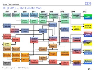 Smarter Planet megatrends
Smarter Planet megatrends - © 2012 IBM Corporation
GTO 2012 – The Genetic Map
 