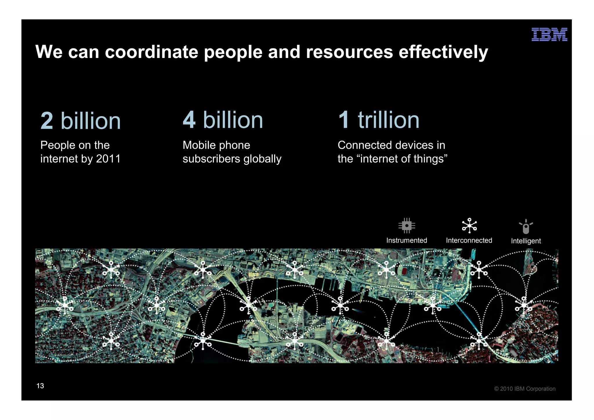 We can coordinate people and resources effectively


 2 billion          4 billion              1 trillion
 People on the      Mobile phone           Connected devices in
 internet by 2011   subscribers globally   the “internet of things”




                                                     Instrumented   Interconnected        Intelligent




13                                                                                   © 2010 IBM Corporation
 