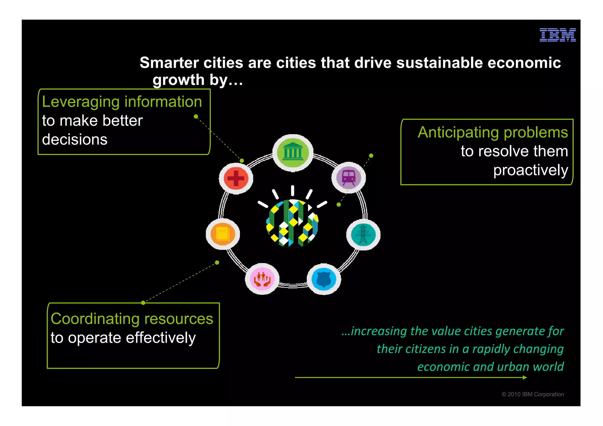 Smarter cities are cities that drive sustainable economic
               growth by…
Leveraging information
to make better
decisions                                            Anticipating problems
                                                            to resolve them
                                                                 proactively




 Coordinating resources
                                           …increasing the value cities generate for
 to operate effectively
                                                 their citizens in a rapidly changing
                                                          economic and urban world
                                                                         © 2010 IBM Corporation
 