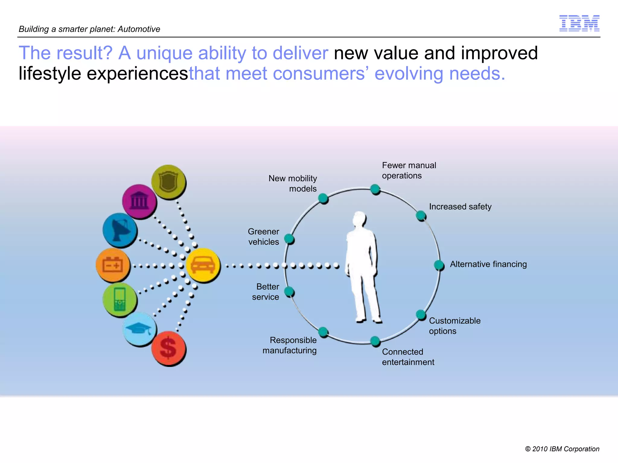 Building a smarter planet: Automotive


The result? A unique ability to deliver new value and improved
lifestyle experiencesthat meet consumers’ evolving needs.



                                                            Fewer manual
                                             New mobility   operations
                                                 models

                                                                       Increased safety

                                        Greener
                                        vehicles

                                                                            Alternative financing

                                          Better
                                         service

                                                                       Customizable
                                                                       options
                                            Responsible
                                           manufacturing    Connected
                                                            entertainment




                                                                                                © 2010 IBM Corporation
 