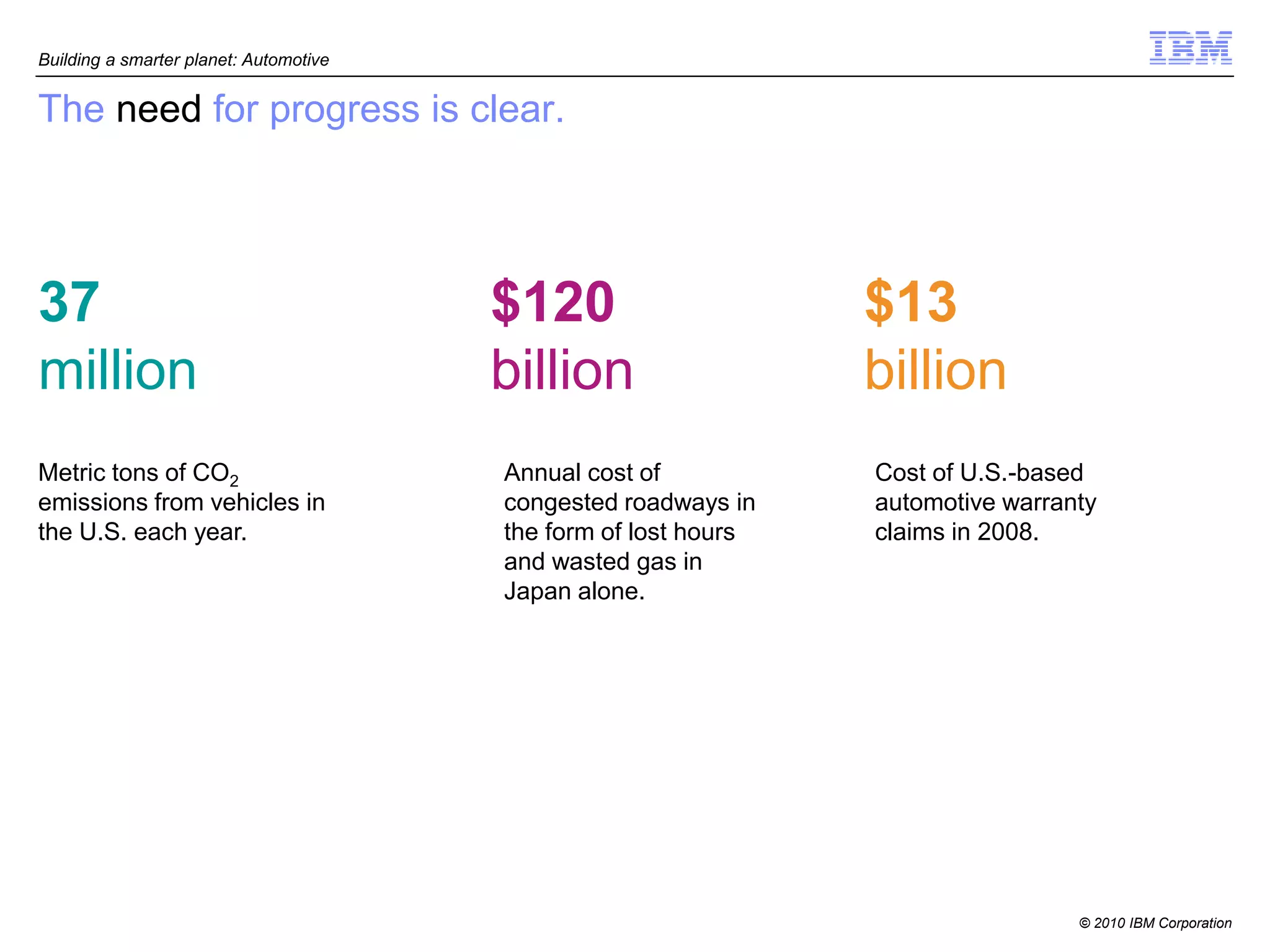 Building a smarter planet: Automotive


The need for progress is clear.




37                                      $120                     $13
million                                 billion                  billion
Metric tons of CO2                      Annual cost of           Cost of U.S.-based
emissions from vehicles in              congested roadways in    automotive warranty
the U.S. each year.                     the form of lost hours   claims in 2008.
                                        and wasted gas in
                                        Japan alone.




                                                                                  © 2010 IBM Corporation
 