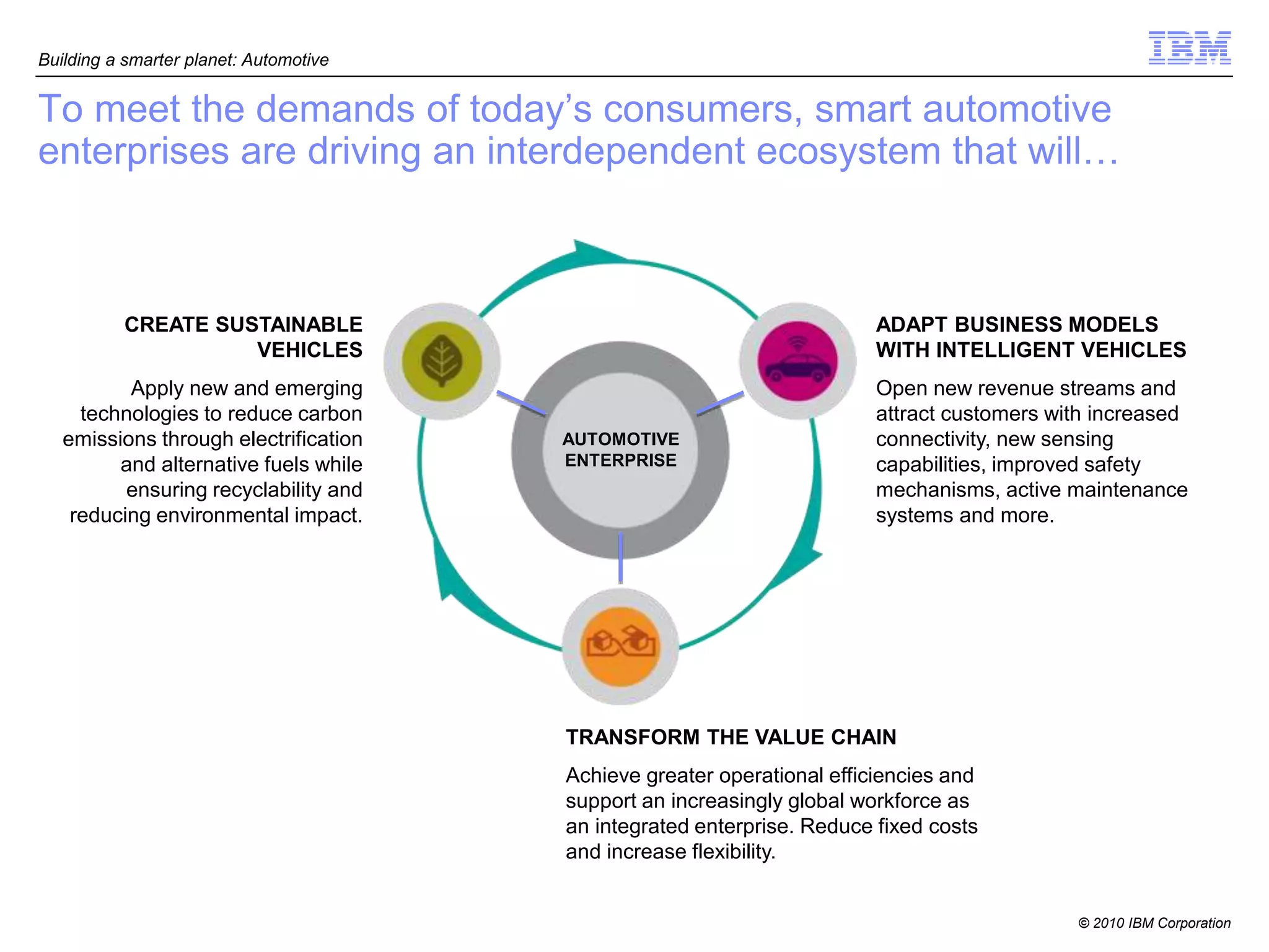 Building a smarter planet: Automotive


To meet the demands of today’s consumers, smart automotive
enterprises are driving an interdependent ecosystem that will…



          CREATE SUSTAINABLE                                             ADAPT BUSINESS MODELS
                    VEHICLES                                             WITH INTELLIGENT VEHICLES
          Apply new and emerging                                         Open new revenue streams and
     technologies to reduce carbon                                       attract customers with increased
   emissions through electrification    AUTOMOTIVE                       connectivity, new sensing
         and alternative fuels while    ENTERPRISE                       capabilities, improved safety
          ensuring recyclability and                                     mechanisms, active maintenance
    reducing environmental impact.                                       systems and more.




                                        TRANSFORM THE VALUE CHAIN
                                        Achieve greater operational efficiencies and
                                        support an increasingly global workforce as
                                        an integrated enterprise. Reduce fixed costs
                                        and increase flexibility.


                                                                                             © 2010 IBM Corporation
 