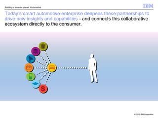 Building a smarter planet: Automotive


Today’s smart automotive enterprise deepens these partnerships to
drive new insights and capabilities - and connects this collaborative
ecosystem directly to the consumer.




                                                             © 2010 IBM Corporation
 