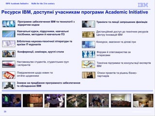 IBM Academic Initiative   Skills for the 21st century   ”

Ресурси IBM, доступні учасникам програми Academic Initiative
  ...