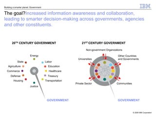 Building a smarter planet: Government


The goal?Increased information awareness and collaboration,
leading to smarter decision-making across governments, agencies
and other constituents.


       20TH CENTURY GOVERNMENT                                21ST CENTURY GOVERNMENT

                                                                  Non-government Organizations

                          Energy                                                          Other Countries
                                                           Universities                   and Governments
             State                      Labor
   Agriculture                            Education
  Commerce                                 Healthcare
      Defense                             Treasury
         Housing                        Transportation
                                                         Private Sector                  Communities
                         Justice




                                         GOVERNMENT                                       GOVERNMENT


                                                                                                       © 2009 IBM Corporation
 