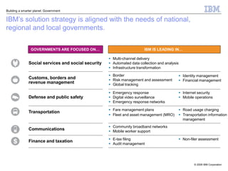 Building a smarter planet: Government


IBM’s solution strategy is aligned with the needs of national,
regional and local governments.

                GOVERNMENTS ARE FOCUSED ON…                              IBM IS LEADING IN…

                                                      Multi-channel delivery
               Social services and social security    Automated data collection and analysis
                                                      Infrastructure transformation

                                                      Border                                    Identity management
               Customs, borders and                   Risk management and assessment            Financial management
               revenue management                     Global tracking

                                                      Emergency response                        Internet security
               Defense and public safety              Digital video surveillance                Mobile operations
                                                      Emergency response networks

                                                      Fare management plans                     Road usage charging
               Transportation
                                                      Fleet and asset management (MRO)          Transportation information
                                                                                                  management
                                                      Community broadband networks
               Communications                         Mobile worker support

                                                      E-tax filing                              Non-filer assessment
               Finance and taxation
                                                      Audit management




                                                                                                         © 2009 IBM Corporation
 