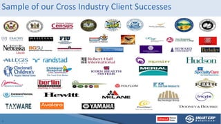 Sample of our Cross Industry Client Successes
 