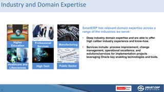 Industry and Domain Expertise
Higher
Education
Professional
Services
Manufacturing
Healthcare and
Lifesciences
High Tech P...